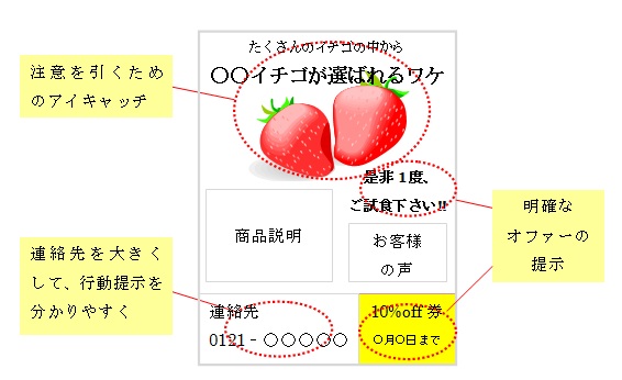 チラシの作り方