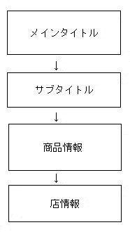 購入心理の誘導チャート